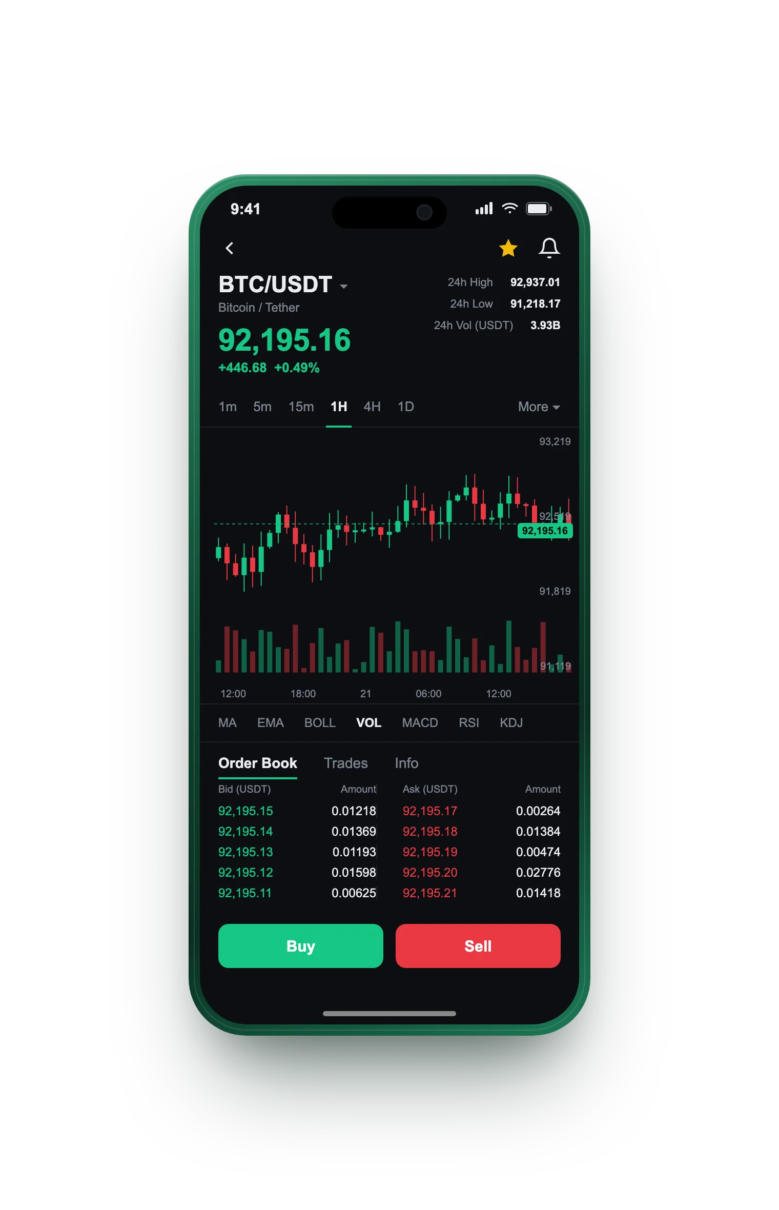 Nanocrestium — BTC/USDT live candlestick chart, order book and one-tap Buy/Sell on mobile